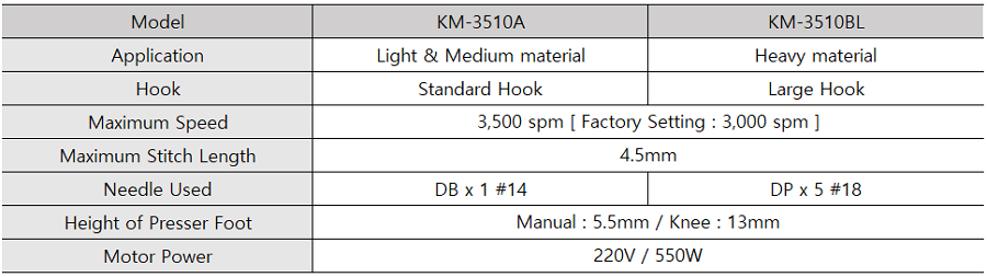 KM-3510 Series