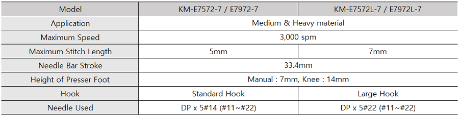 KM-E7572 / E7972 Series