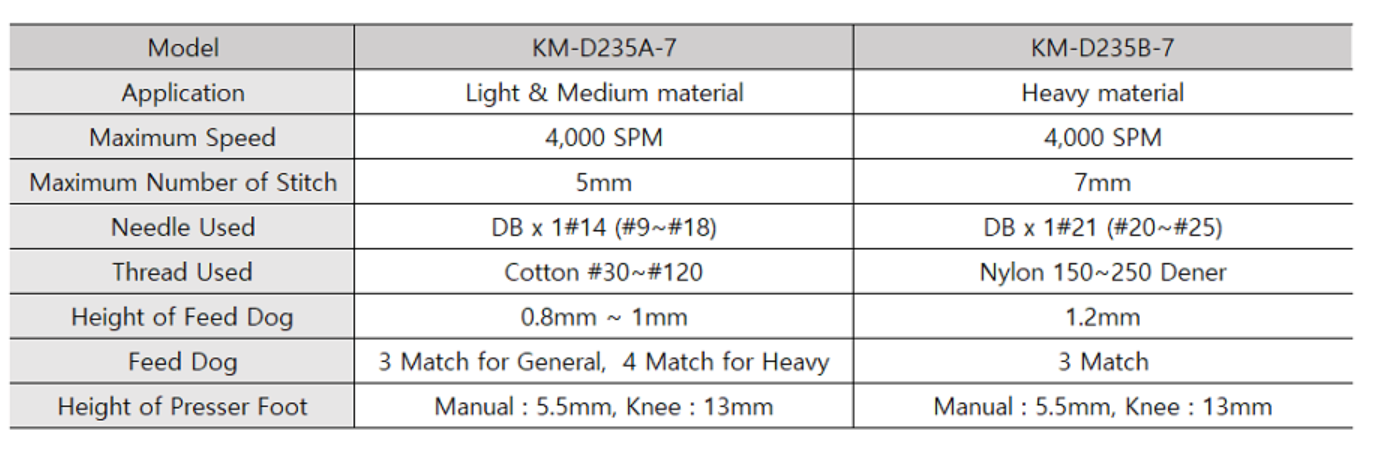 MÁY MAY 1 KIM ĐIỆN TỬ SUNSTAR KM-252 SERIES